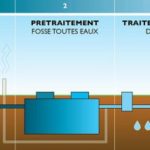 Évacuations des eaux ménagères et des eaux vannes