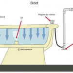 Fonctionnement du bidet