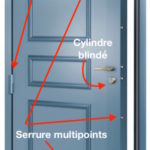 Les différents types de blindage de porte