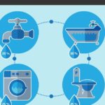 Réduire sa consommation d’eau efficacement