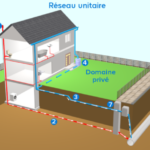 Comment évacuer les eaux pluviales ?